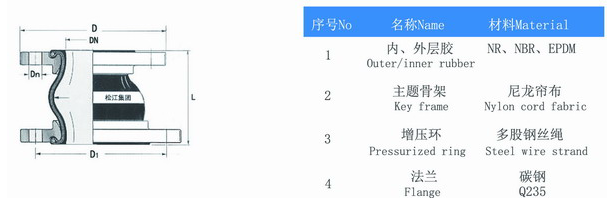 KPT型偏心異徑91视频最新地址產品構造圖