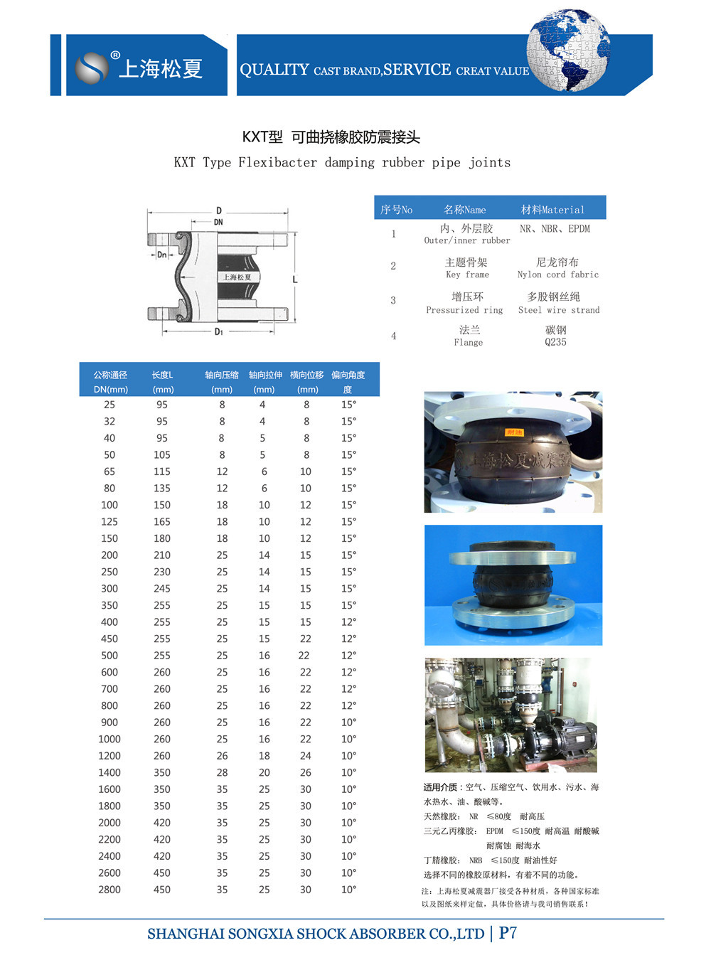  KXT91视频最新地址參數表